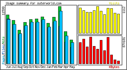Monthly Overview